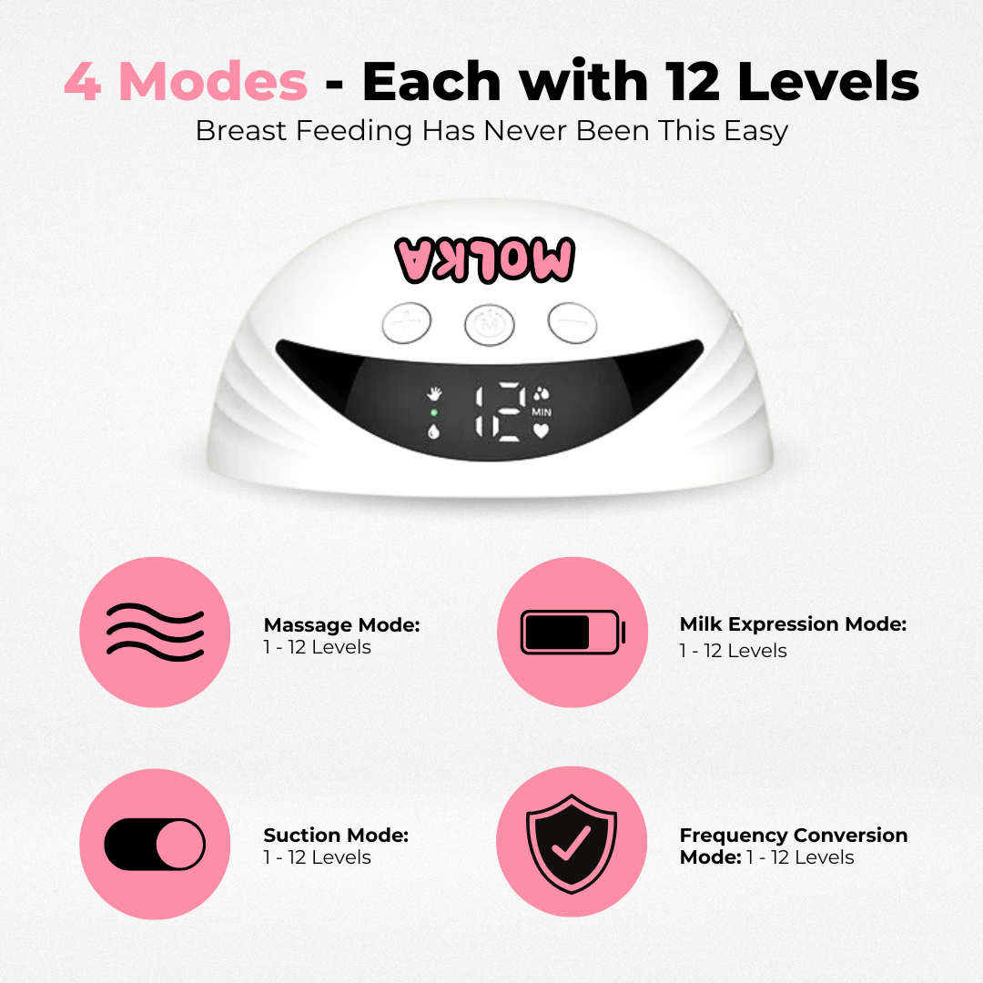 Bundle Deal  - 2 x Hospital Grade Wearable Breast Pump