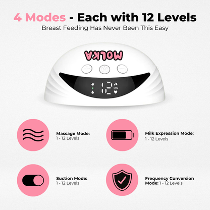 Bundle Deal  - 2 x Hospital Grade Wearable Breast Pump